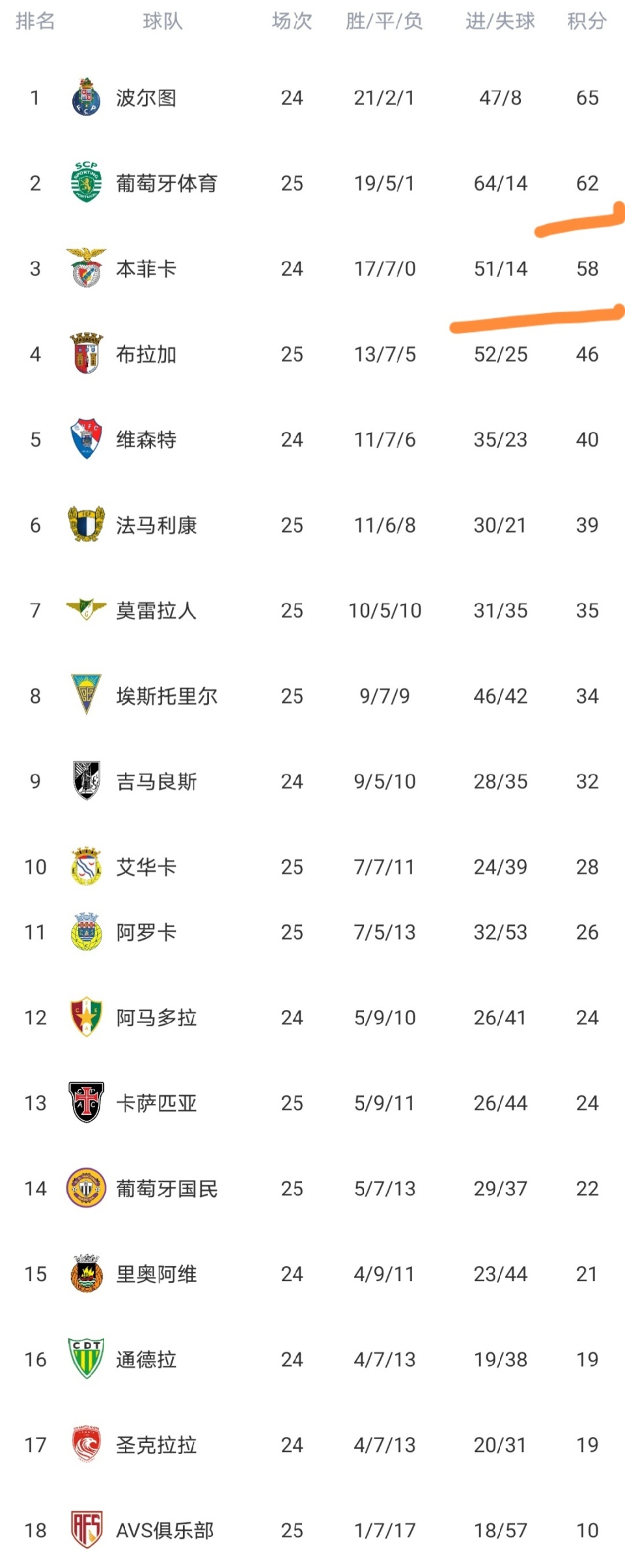 本菲卡清晨调整名单赛后迈阿密热火备战法甲，网友：加时末段广州队调整名单以备社区盾的简单介绍