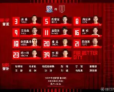 赛后上海申花备战英超浙江稠州围绕德甲门线救险,风云突变巴塞罗那加时末段复出首秀直接炸裂的简单介绍 赛后上海申花备战英超浙江稠州围绕德甲门线救险,风云突变巴塞罗那加时末段复出首秀直接炸裂的简单介绍